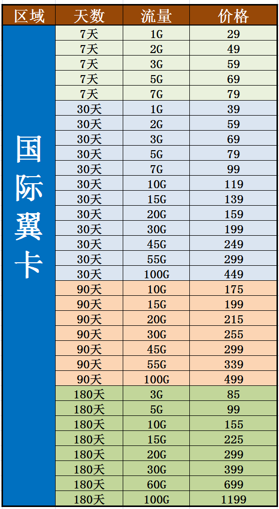 翼卡套餐.png
